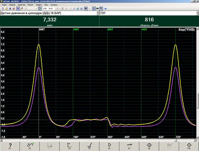 Пример сравнения текущего сигнала (желтый график) с эталонным сигналом